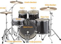 So sollte Dein Schlagzeug für den Unterricht ausgestattet sein.